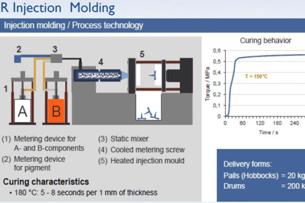 Liquid-Silicone-Rubber-LSR-Injection-Molding
