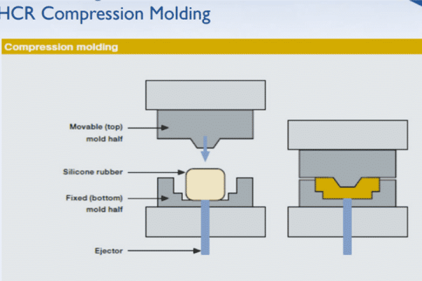 Silicone Compression Molding